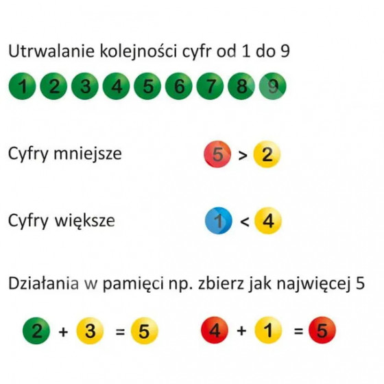 Pomoc dydaktyczna Gąsienice / Olifu