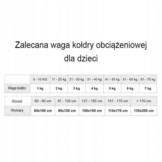 Kołderka obciążeniowa Piłki 100x150 cm, 6 kg / SensoRex