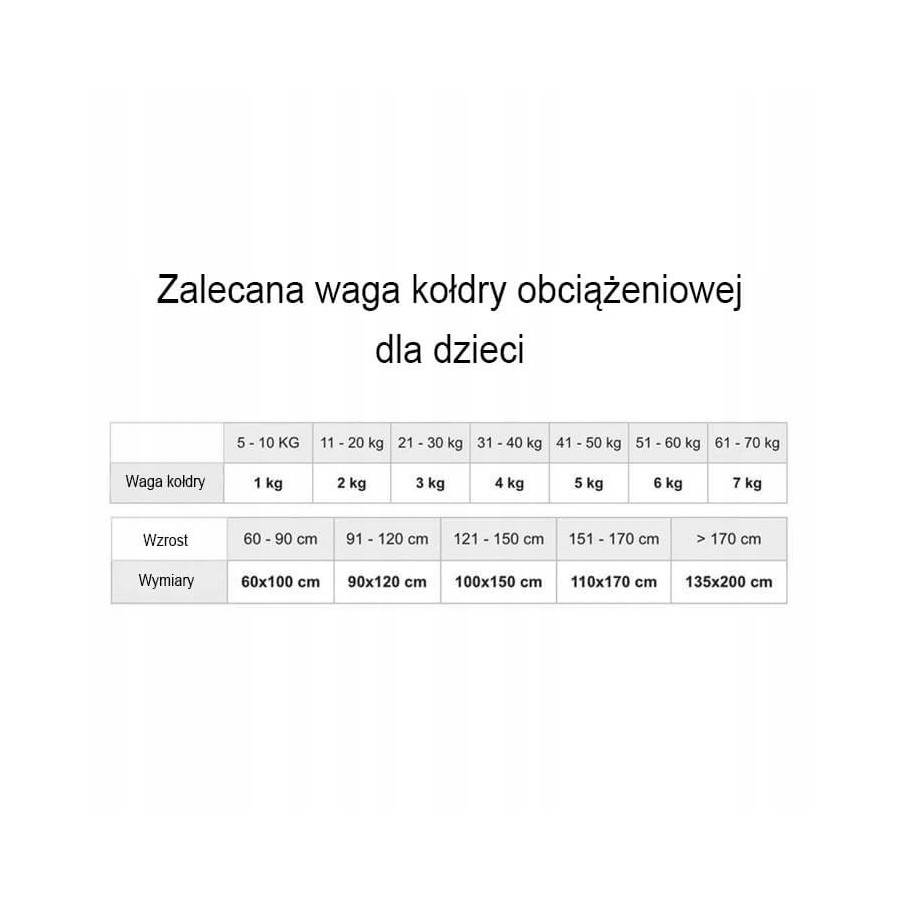 Kołderka obciążeniowa Piłki 100x150 cm, 6 kg / SensoRex
