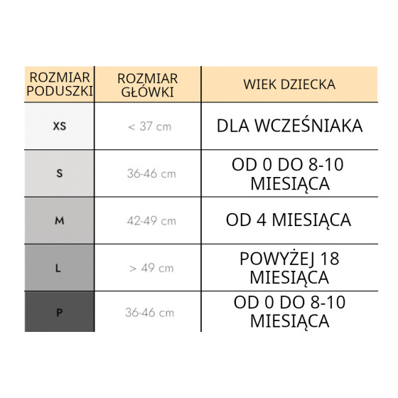 Poduszka korygująca kształt główki XS / Mimos