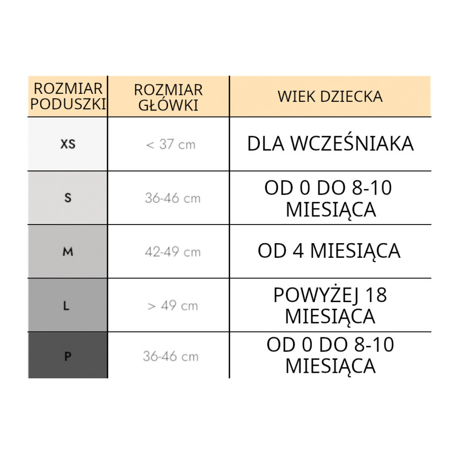 Poduszka korygująca kształt główki S / Mimos