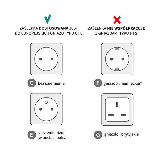 Zaślepki rotacyjne do gniazdek elektrycznych 10 szt. / Babyono