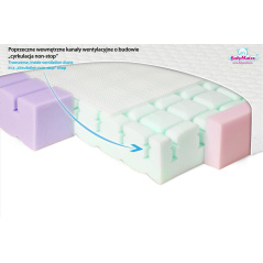 Materac dziecięcy Aero piankowy 120x60x10 cm / Baby Matex